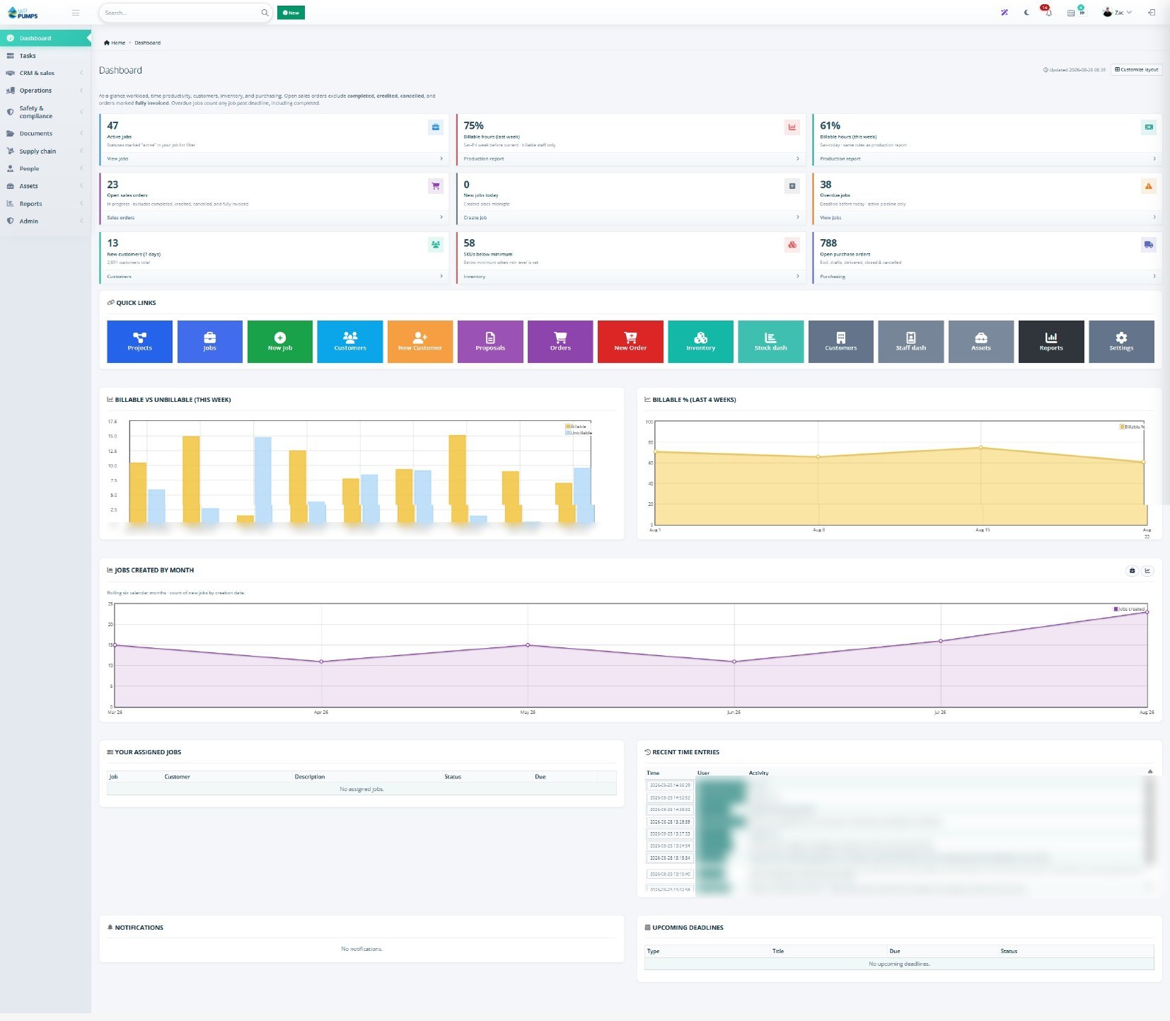 ZAPP dashboard showing active jobs, billable hours, open sales orders, overdue jobs and inventory figures